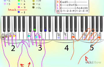 Cum de a învăța o mulțime de acorduri la pian, folosind forma și numărul