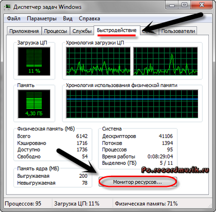 Cum de a activa Task Manager