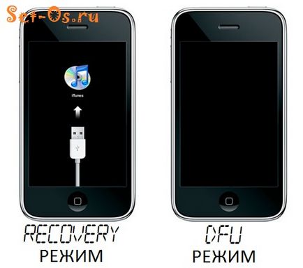 Cum de a introduce iPhone și iPad în modul DFU Mode (2 moduri simple), modul de configurare