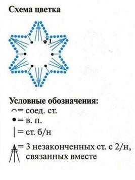 Cum a croșetat flori pentru decoratiuni pentru incepatori, intr-o vaza, diagrame, descriere, fotografie, și tutoriale video