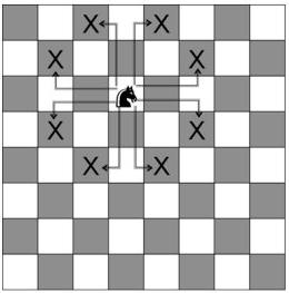 După cum se mișcă în șah, în special mișcările