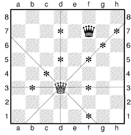 Cum de a merge la rege și șah regina - portal de sah - șah pentru copii și părinții lor
