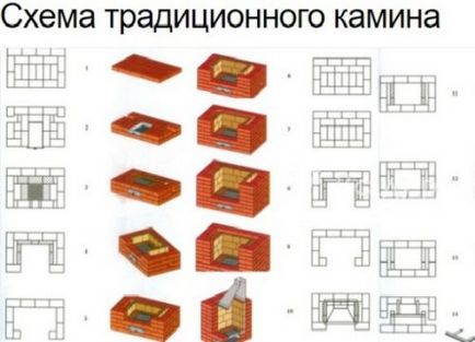 Cărămizi pentru semineu cu mâinile lor