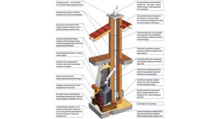 Cărămizi pentru semineu cu mâinile (91 poze) cum se pune un șemineu - poryadovkoy zidărie