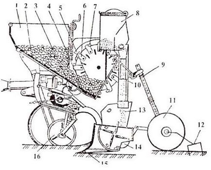 Planter pentru motoblock propriile mâini