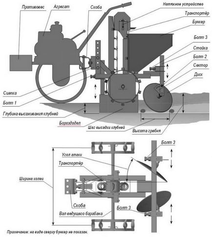 Planter pentru motoblock propriile mâini (cartofi) Planter pentru motoblock propriile mâini