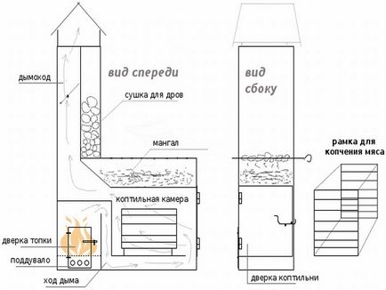 Kazan BBQ - instrucțiuni pentru construirea de propriile mâini