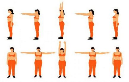 Un set de exerciții pentru a pierde in greutate la domiciliu în fiecare zi pentru femei