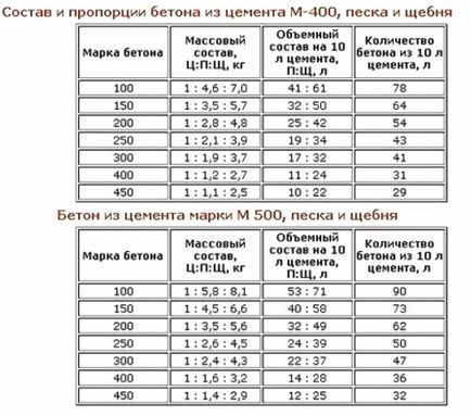 groapă Compost cu mâinile lor în țară, portalul de construcție