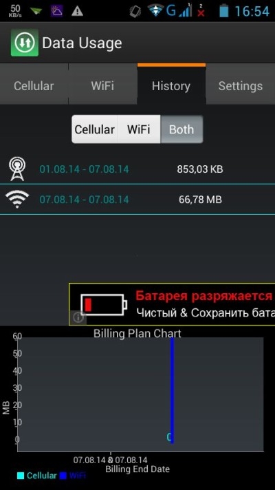 Controlul asupra modului de a salva MB de trafic de date mobil de pe Android