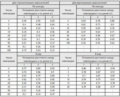 sol buclă - un calcul dispozitiv și instalare