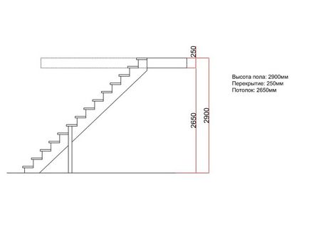 Tipuri de scară Kosour, calcul, materiale și procedura de instalare