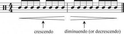 Crescendo „- un termen muzical (crescendo) Crescendo „- un termen muzical