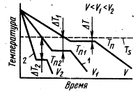 Structura de cristal - Manuale, pagina 1