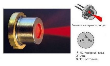 Laserul face de fapt cu mâinile de pe unitatea DVD