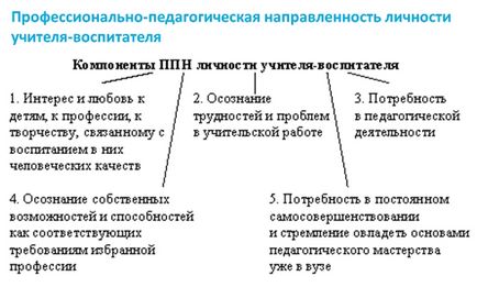 Persoana și pregătire profesională a cadrelor didactice - cu Sidorov