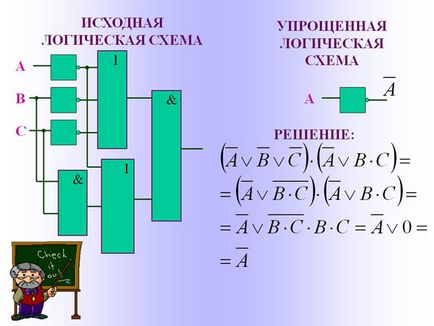 legi și reguli logice pentru conversia expresiilor logice