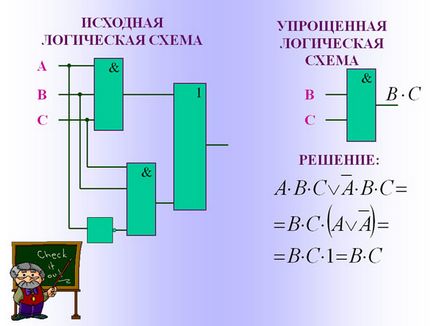 legi și reguli logice pentru conversia expresiilor logice