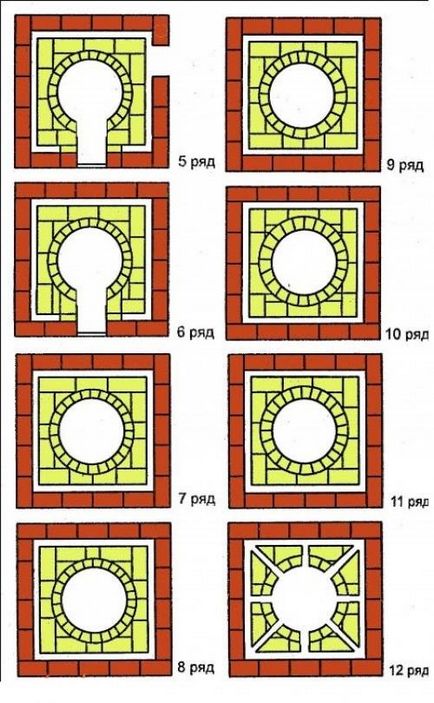 Grătar și se coace sub căldarea cărămizi cu mâinile lor (desene și fotografii)