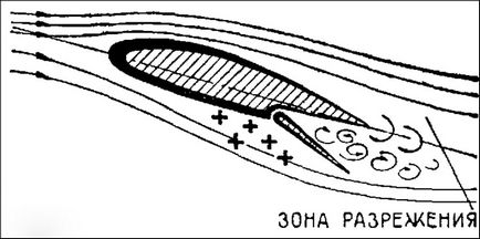 Mecanizarea aripa structurii aeronavei și numirea