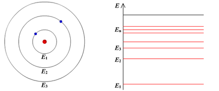 model de atom