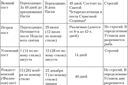Rugăciuni de abuz de alcool si alcoolism (rugăciunea) Rugăciuni de abuz de alcool si alcoolism