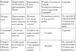 Rugăciuni de abuz de alcool si alcoolism