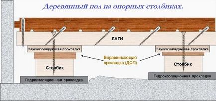 Instalarea podelei de lemn în baie cu mâinile