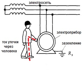 Instalarea de proceduri de operare sol buclă