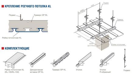 Montarea plafon raft cu mâinile sale un ghid pe etape