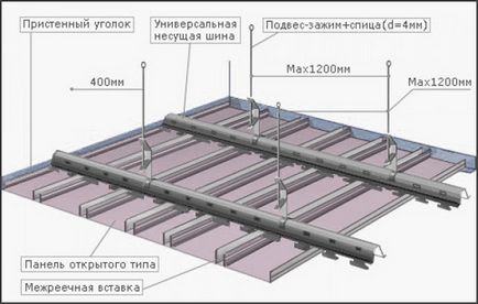 Montarea plafon raft cu mâinile sale un ghid pe etape