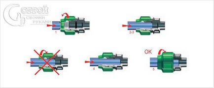 Montare de conducte din HDPE cu mâinile sale - instalarea conductelor HDPE