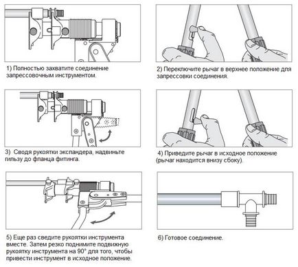 Instalarea de materiale de țeavă Rehau și instrucțiuni pas cu pas pentru punerea în aplicare a tuturor conductelor