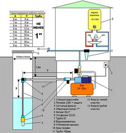 Schema de alimentare stație de pompare a apei și fotografii