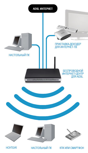 Configurarea LAN și conectați 2 sau mai multe computere la Internet