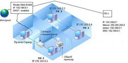 Configurarea LAN și conectați 2 sau mai multe computere la Internet