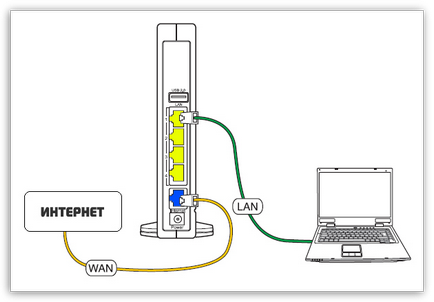Configurarea router WiFi Rostelecom