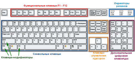 Atribuirea comenzilor rapide de la tastatură