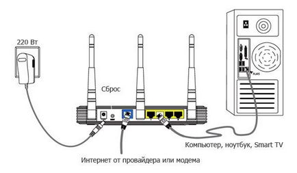 Internet nu funcționează pe Rostelecom e motivul și ce să facă