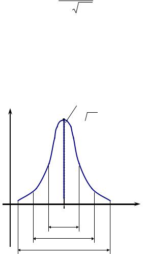 Distribuția normală (distribuție Gauss)