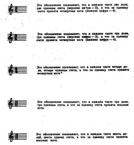 notație muzicală
