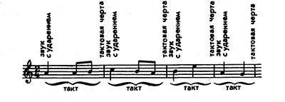 notație muzicală