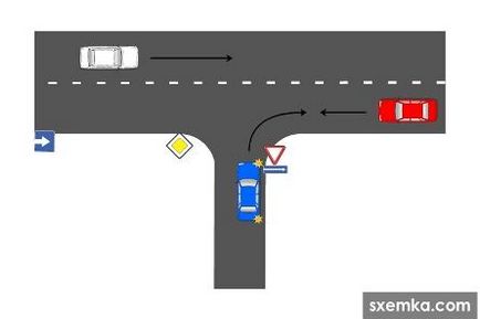 Trebuie să dau o modalitate de a încălca regulile de circulație