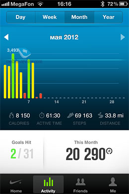 fuelband Prezentare generală brățară Nike (fuelband) Prezentare generală brățară Nike fuelband