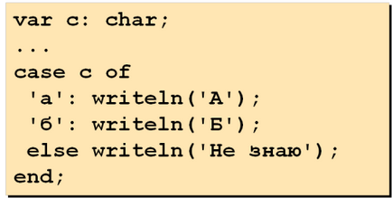 selectați operatorul în Pascal - caz și char tipul de caractere