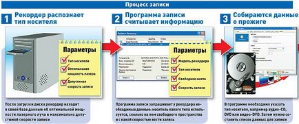 Optice - un dispozitiv de calculator (de lucru strat de înregistrare) Optice - dispozitiv de calculator