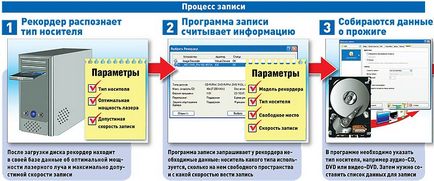 Optice - dispozitiv de calculator