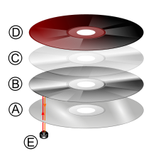 Discul optic (disc) disc optic