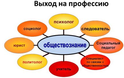 Pe rolul științei sociale ca disciplină școlară, șapte Rusă