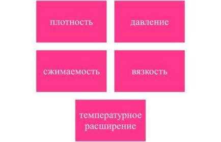 Bazele de sisteme hidraulice (fluid hidrostatic) Elementele de bază hidraulice